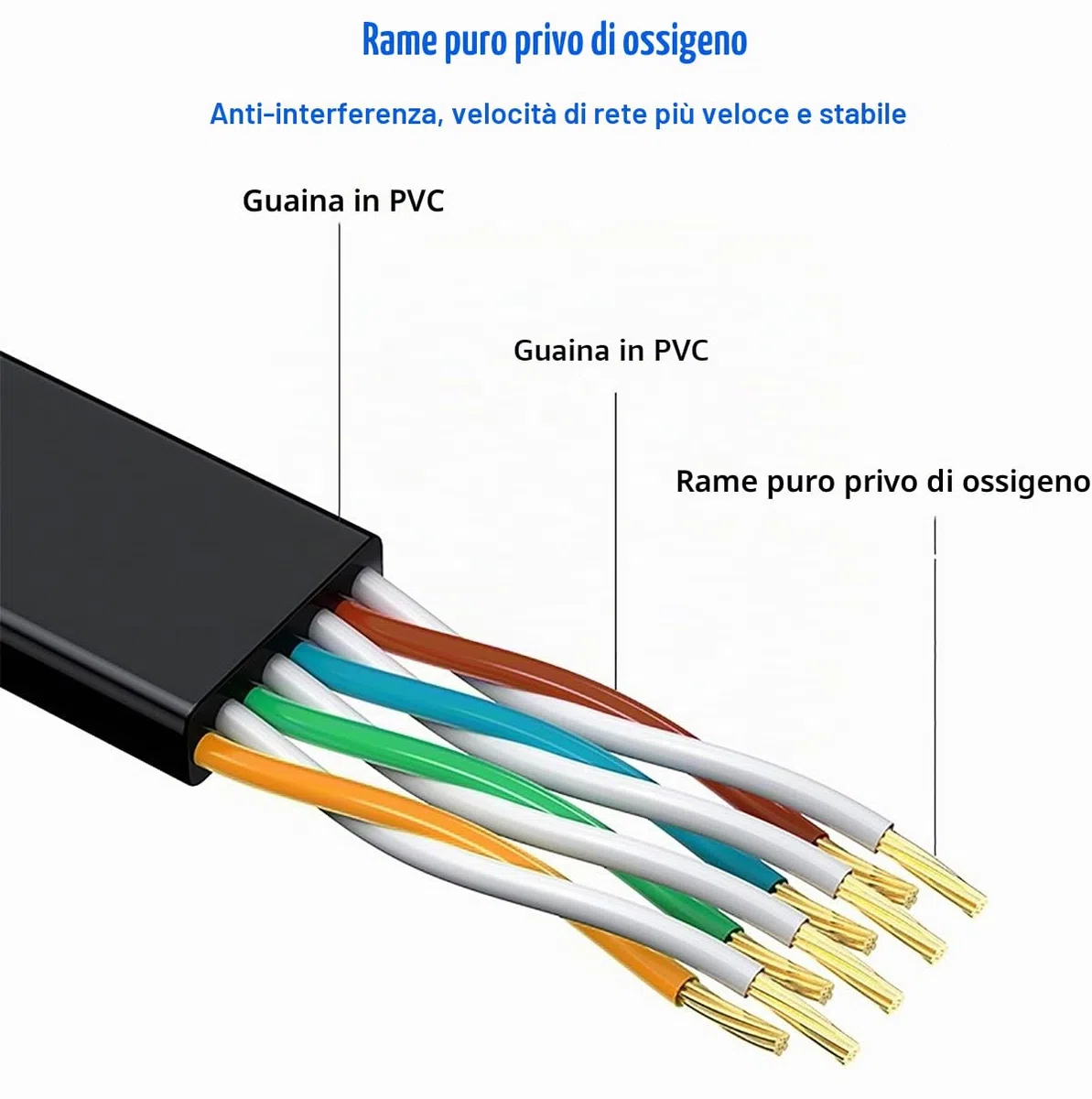 Cavo Ethernet 30 Metri, Cat 6 Cavo di Rete Lan ad Alta Velocità Piatto Gigabit Cavo Internet 30 metri -10/100/1000mbit/s Lungo Rj45 Cavo di Rete 30m esterno da Impermeabile per Switch Router(30 Clips)