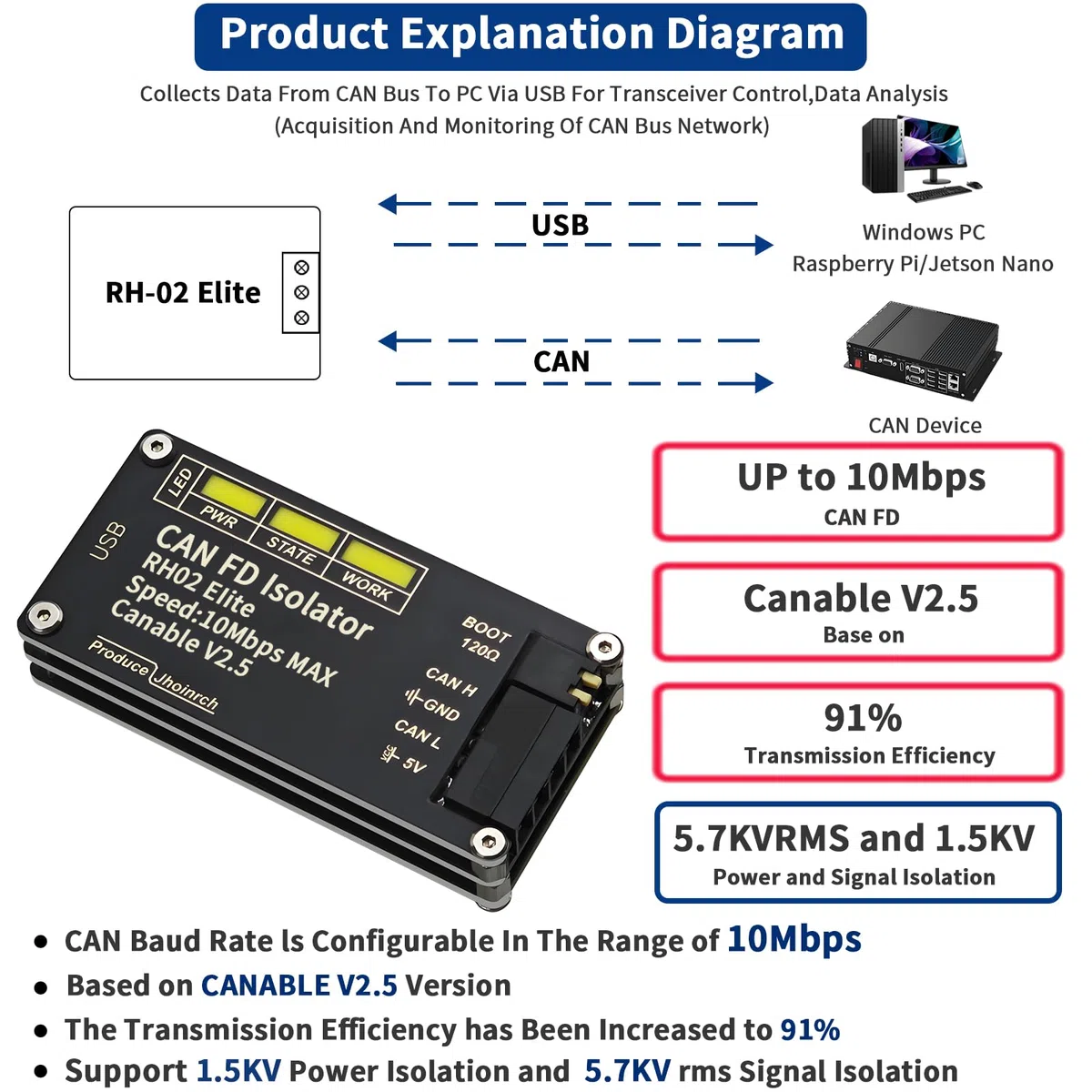Convertitore adattatore isolato da USB a CAN FD basato su CANable V2.5 supporta fino a 10 Mbps