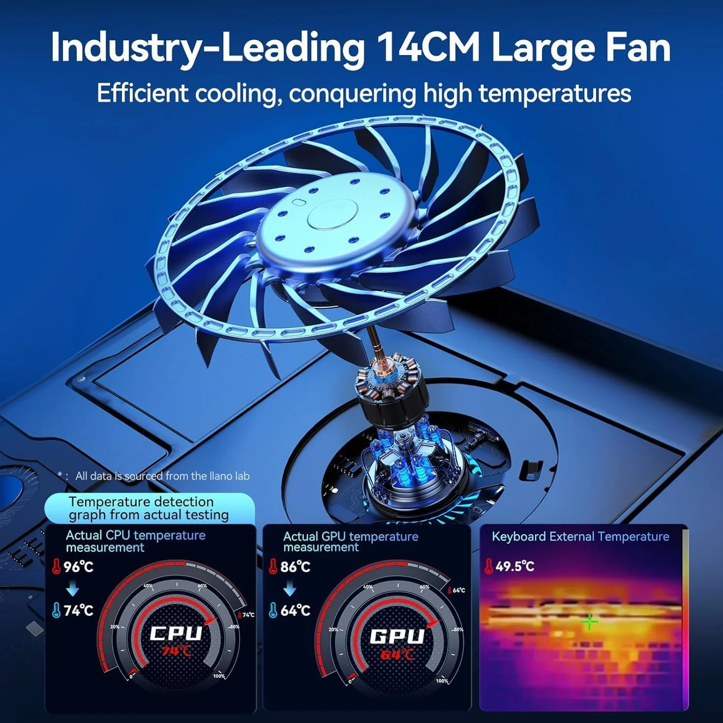 llano Base raffreddamento PC portatile Gaming con Controllo Tatto Continuo & Tappetino per Mouse, 3 Porte USB A, Ventilatore Turbo Extra Potente, Schiuma Sigillante per Notebook da 15-19'' (Senza RGB)