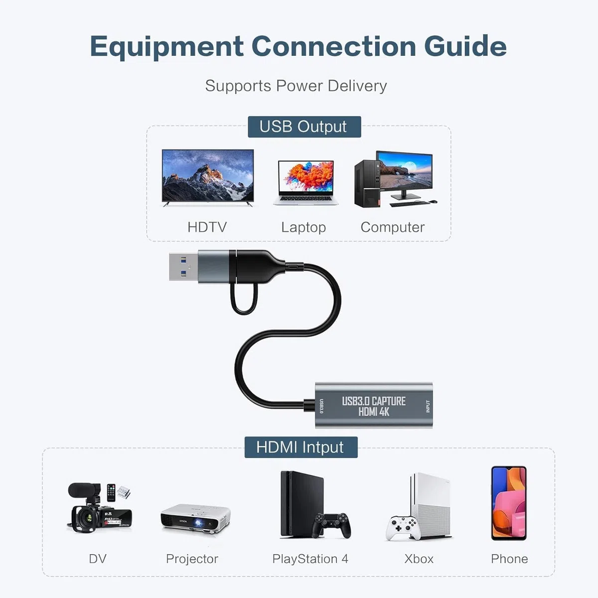 Scheda di Acquisizione Video, HDMI 4K60Hz Ingresso, USB C 1080P 30FPS HD Streaming Registrazione, e Gaming, Scheda di acquisizione HDMI OBS Compatibile con Switch PS5 Xbox MacBook PC Camera