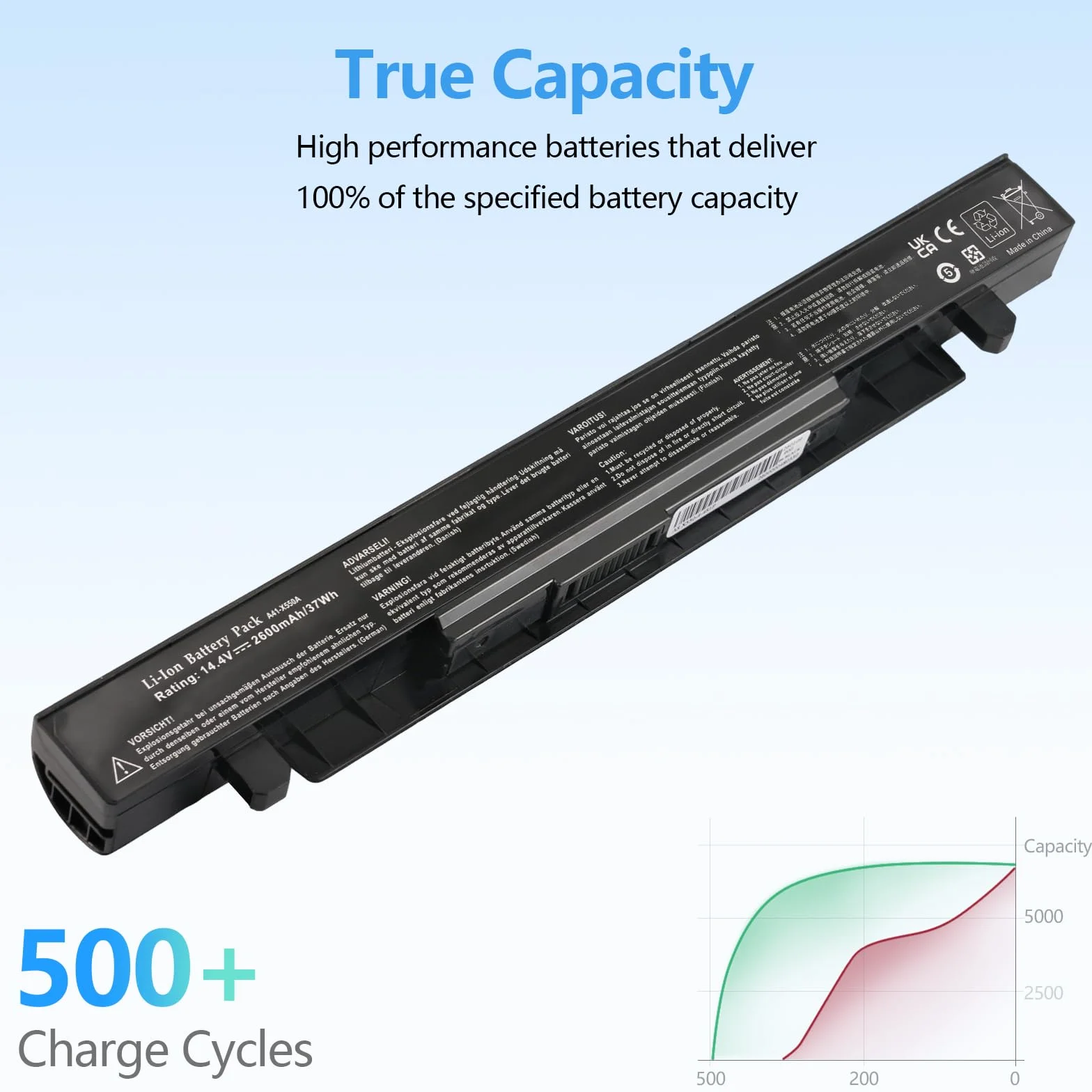 A41-X550A Batteria per ASUS A41-X550 X550 X550C X550CA X550CC X550CL X550E X550L X552C R510 R510C R510CA R510J R409 A550C A550 F550 F552 K450 K550 P450 P550 Y481C Y581