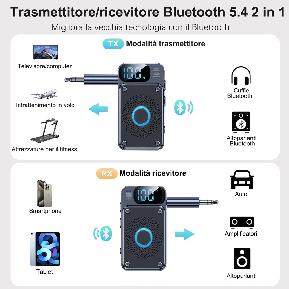 Adattatore Bluetooth V5.4 per TV audio su cuffie, trasmettitore 2 in 1, con jack AUX 3,5 mm e 14 ore di riproduzione