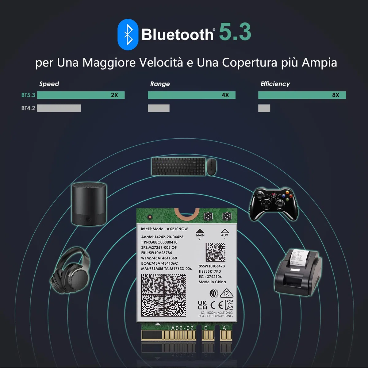 WAVLINK WiFi 6E AX210 Wireless Scheda Modulo, Adattatore di Rete Intel Tri-Band 5400Mbps 2.4GHz/5GHz/6GHz per Laptop, con Bluetooth 5.3,Latenza Ultrabassa, Supporto Windows 10/11 (64bit) M.2/NGFF