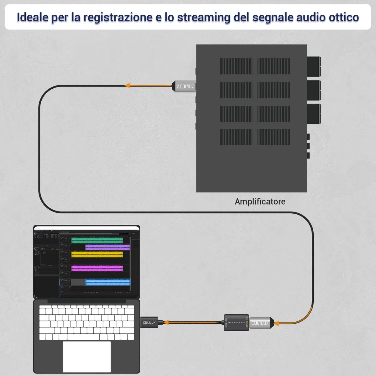 Cubilux Adattatore Ingresso SPDIF USB-A per PC, Dongle Ottico TOSLINK USB RX SDPIF [SOLO Registrazione Stereo Non Riproduzione Audio] per Laptop Computer