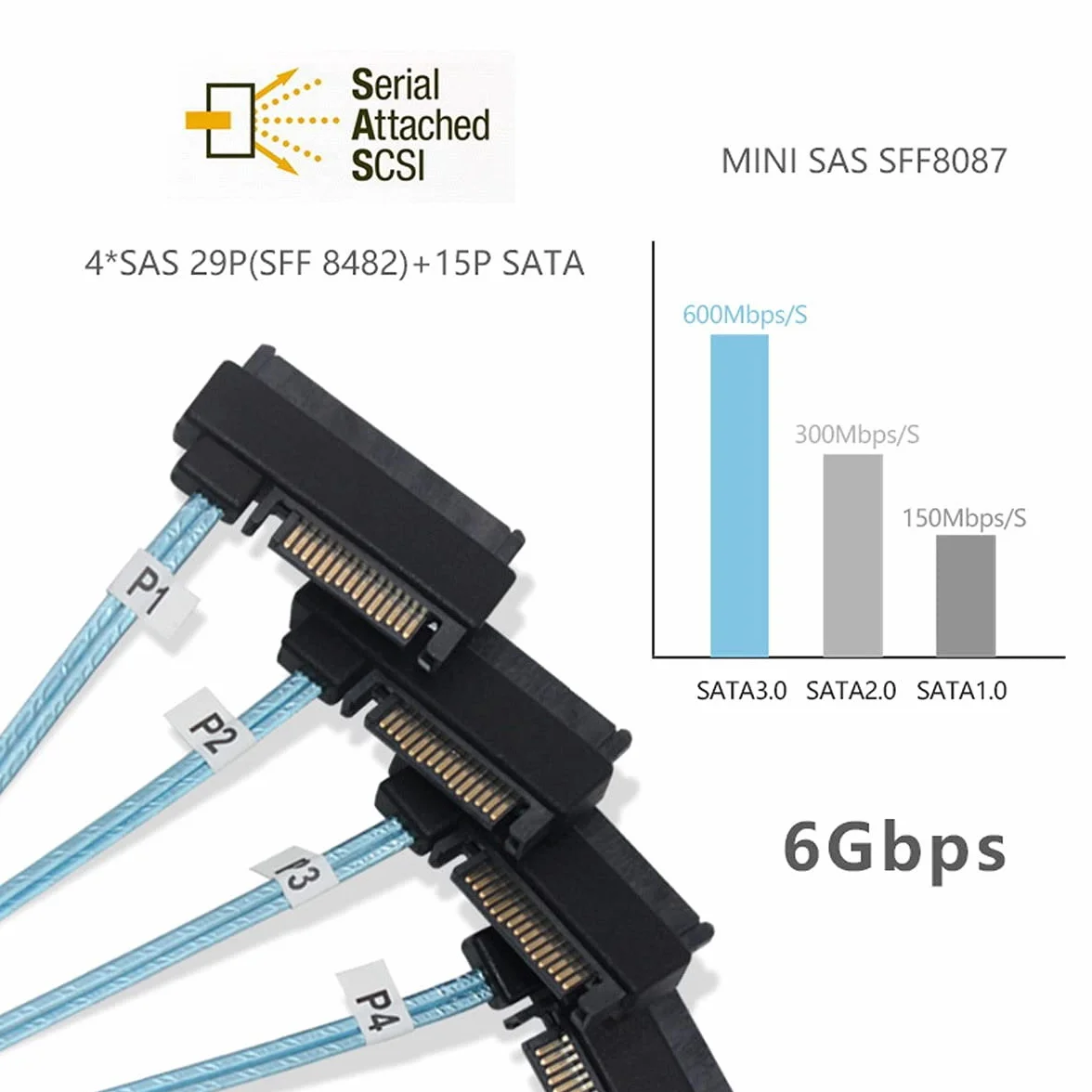 Cablecc Mini SAS SFF-8087 Host a 4 SFF-8482 Target SAS Hard Disk e SATA Cavo di alimentazione 50 cm