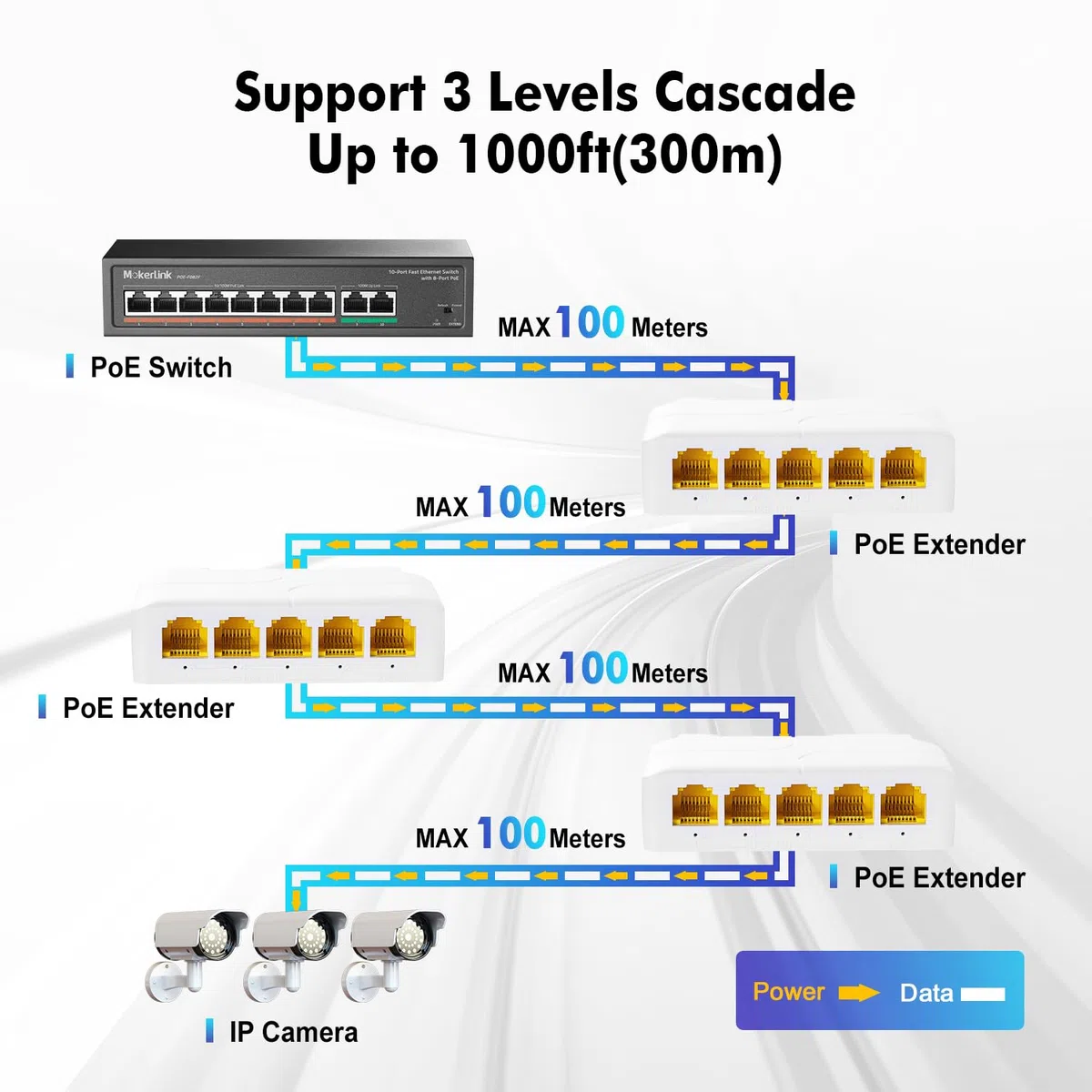 MokerLink Extender Gigabit PoE a 5 porte, IEEE 802.3 af/at/bt 90 W, ripetitore 10/100/1000 Mbps, 1 ingresso 4, montaggio a parete e su guida DIN