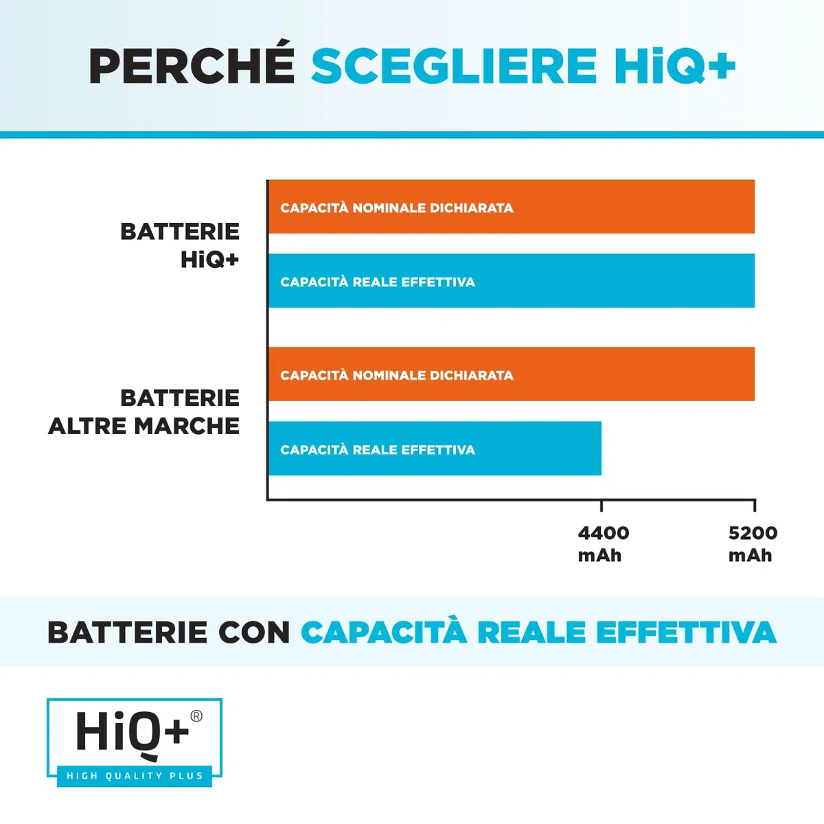 HiQ+ Batteria per Acer Aspire 5750G-5750-5742-5742G-5755G-5740G-5741G-5744, TravelMate 5742-5740, Model AS10D31-AS10D51-AS10D75-AS10D73-AS10D3E-AS10D61-AS10D71-AS10D81-AS10D41 Alta Capacità