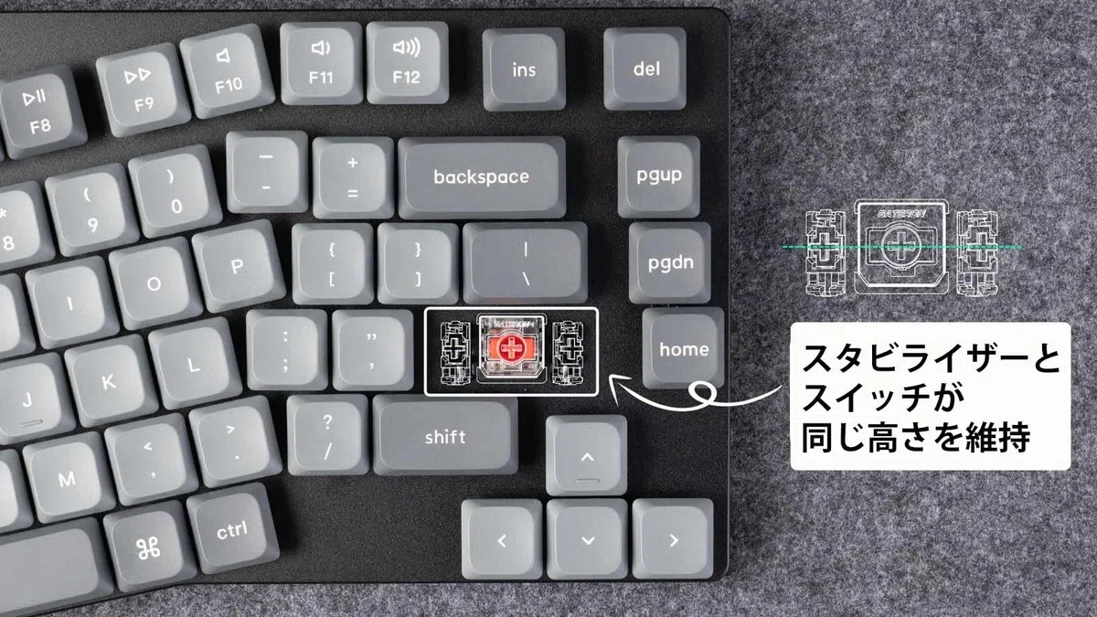 Keychron K15 MAX Tastiera meccanica wireless, 2,4 GHz/Bluetooth/USB-C, LED Bianco, QMK/VIA, Macro programmabili, PBT Keycaps, Per Mac Windows, Super Red Switch