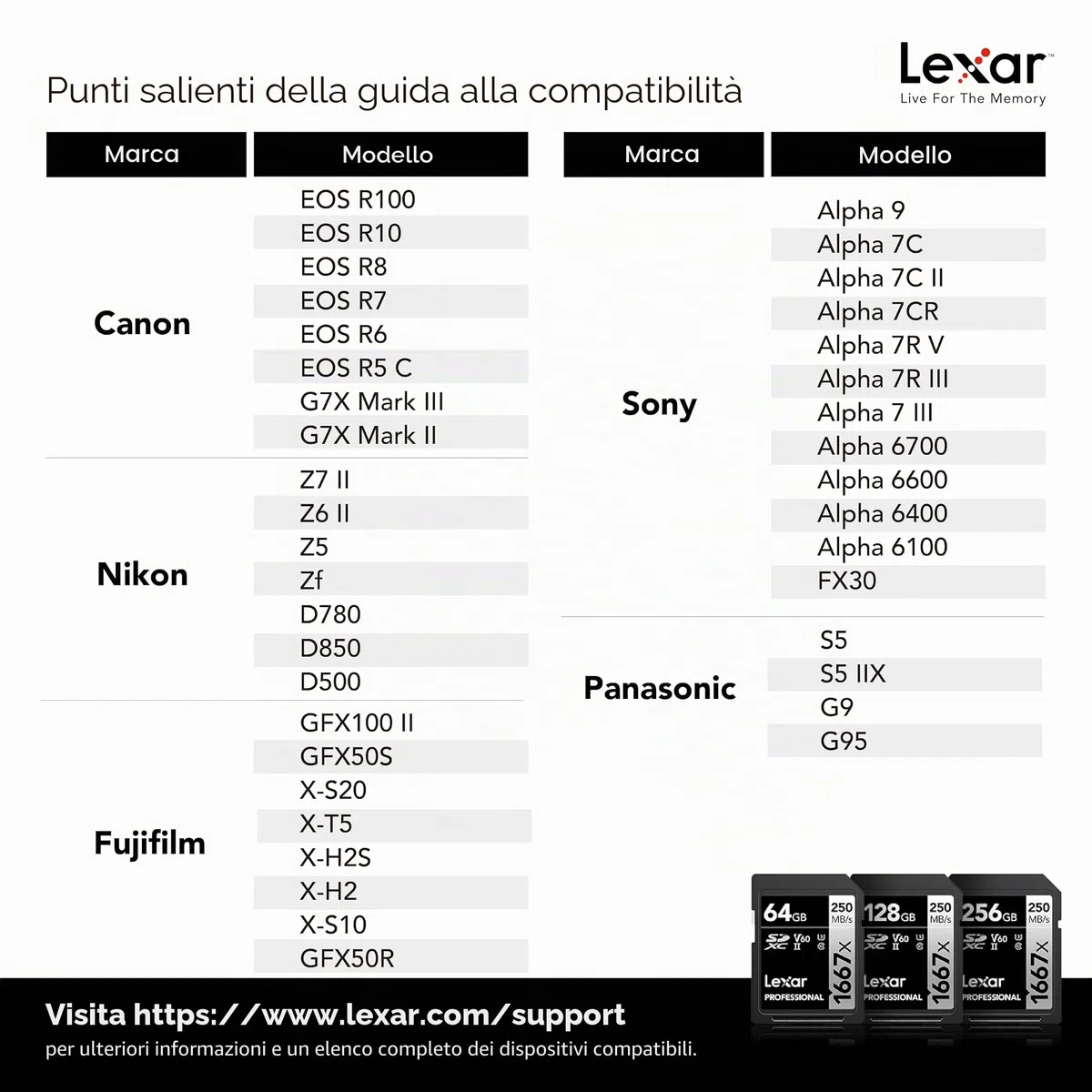 Lexar Schede di memoria professionali SDXC UHS-II, 1667 x 64 GB, C10, U3, V60, video Full HD e 4K, fino a 250 MB/s in lettura, per fotografi professionisti, videografi e appassionati (LSD64GCBNA16672)