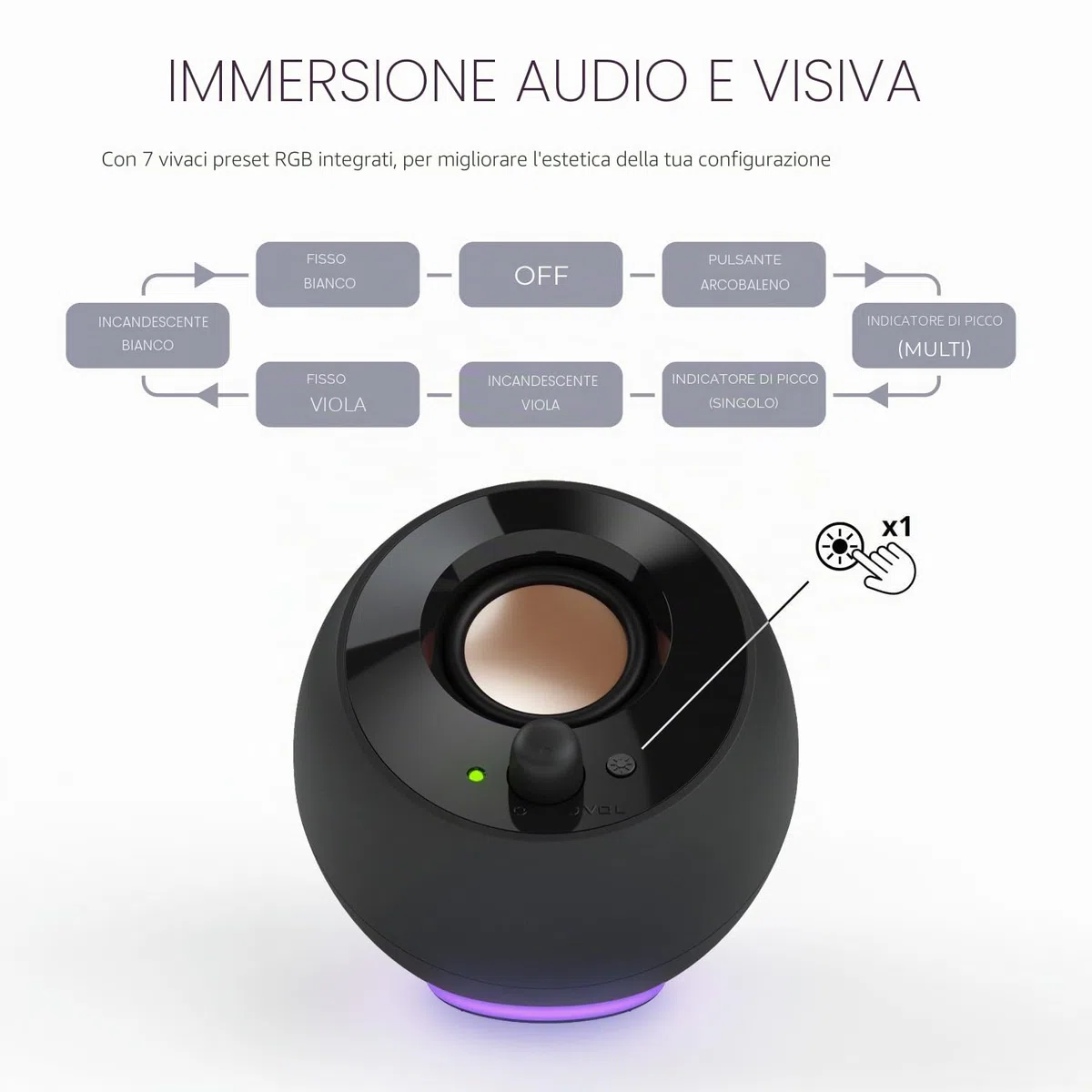 CREATIVE Pebble SE - Altoparlante PC minimalista 2.0 USB-C alimentato con illuminazione RGB, ingresso AUX da 3,5 mm, potenza RMS fino a 4,4 W per computer e computer portatili (bianco)