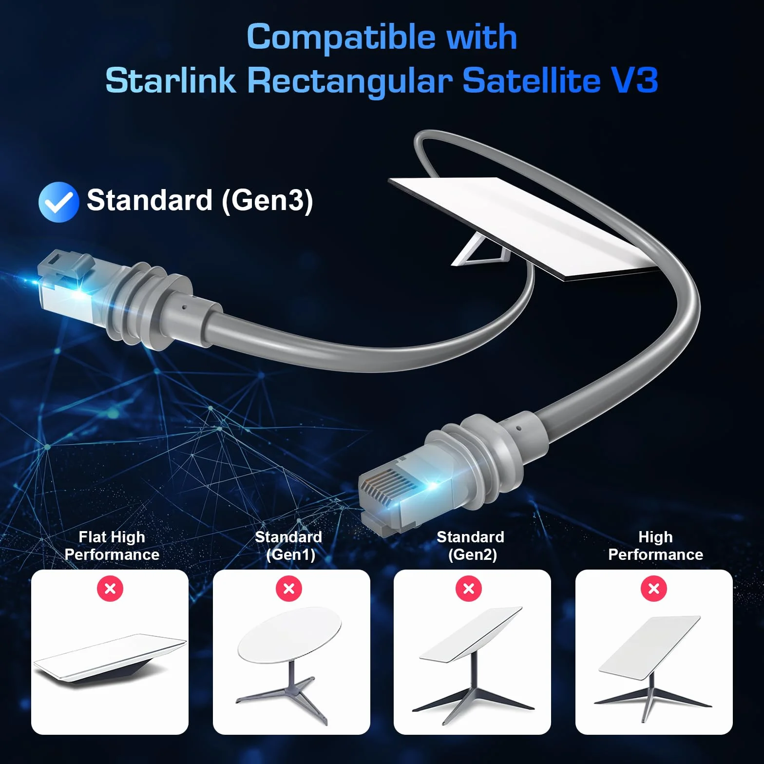Starlink Gen 3 Cavo 15 M per Starlink Standard 3-Generazione/Mini Cavo Ethernet ad Alta Velocità Ultra Lungo, Impermeabile come Cavo di Prolunga di Ricambio (Grigio)