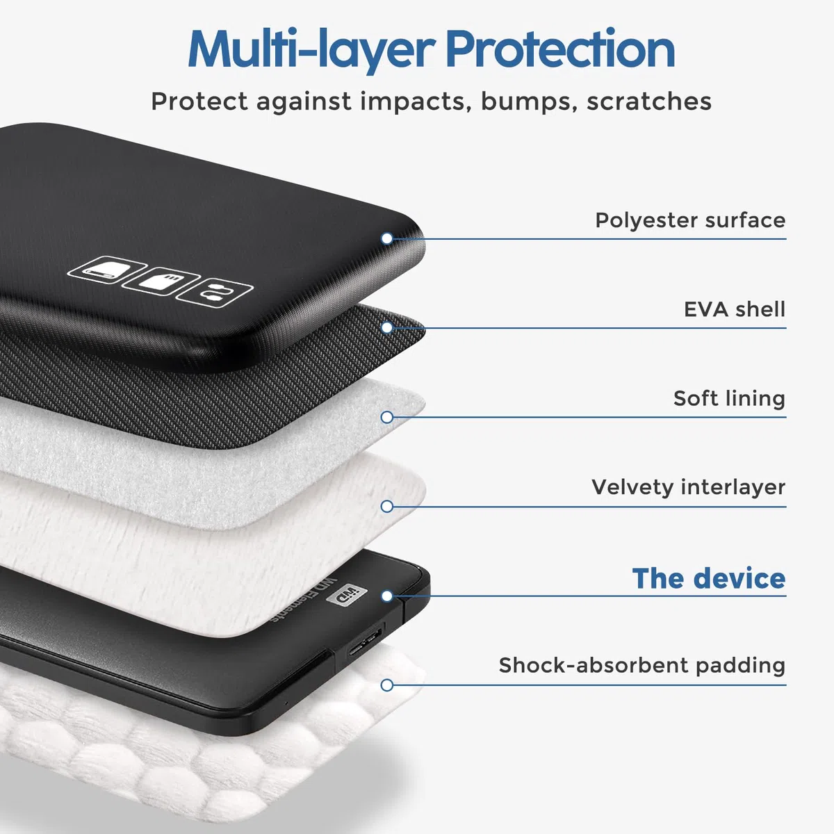 ProCase Custodia per Hard Disk Esterno 2.5'', Custodia Rigida per HDD SSD Western Digital WD Elements/TOSHIBA Canvio Basics/, Capiente per due HDD e Cavi -Nero