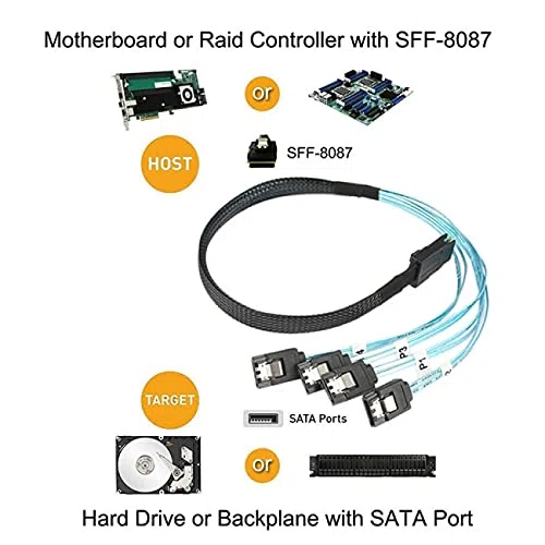 Internal Mini SAS SFF-8087Host to 4 SATA 7pin Target Hard Disk 6Gbps Data Server Raid Cable 100cm