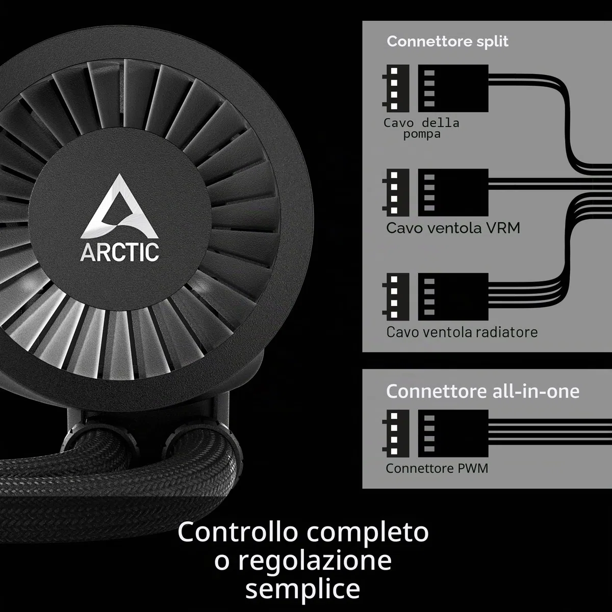 ARCTIC Liquid Freezer III 280 - Sistema di raffreddamento ad acqua per PC, dissipatore a liquido All-in-One per CPU AIO, compatibile con Intel e compatibile con AMD, pompa efficiente controllata da