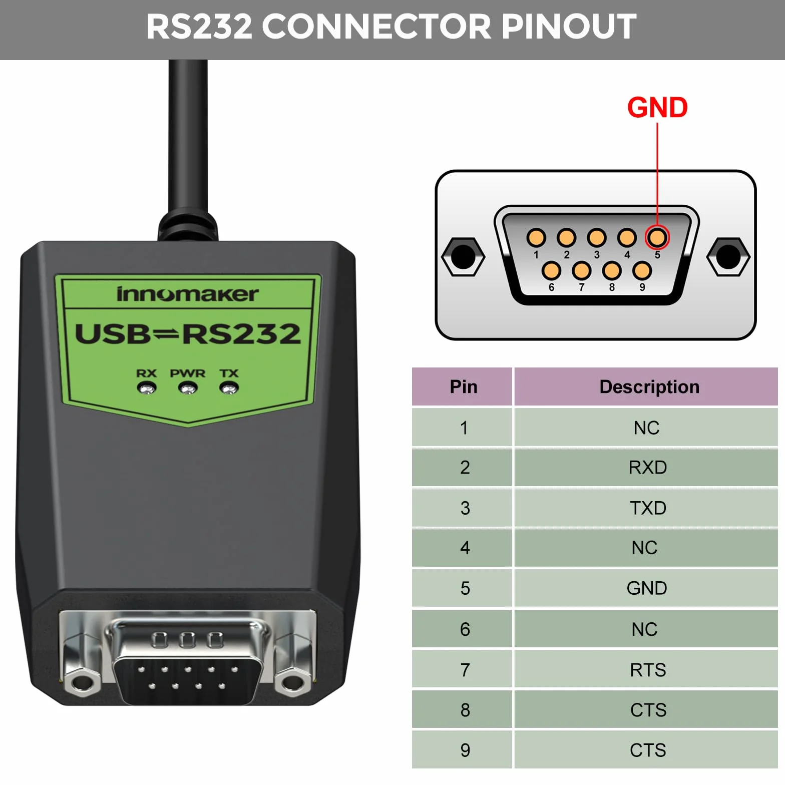 innomaker Adattatore USB a RS232 seriale per uso industriale, USB a DB9 maschio, Chipset FTDI, Protezione ESD, Isolamento segnale/alimentazione, Compatibile con Windows, Mac OS, Android, Linux