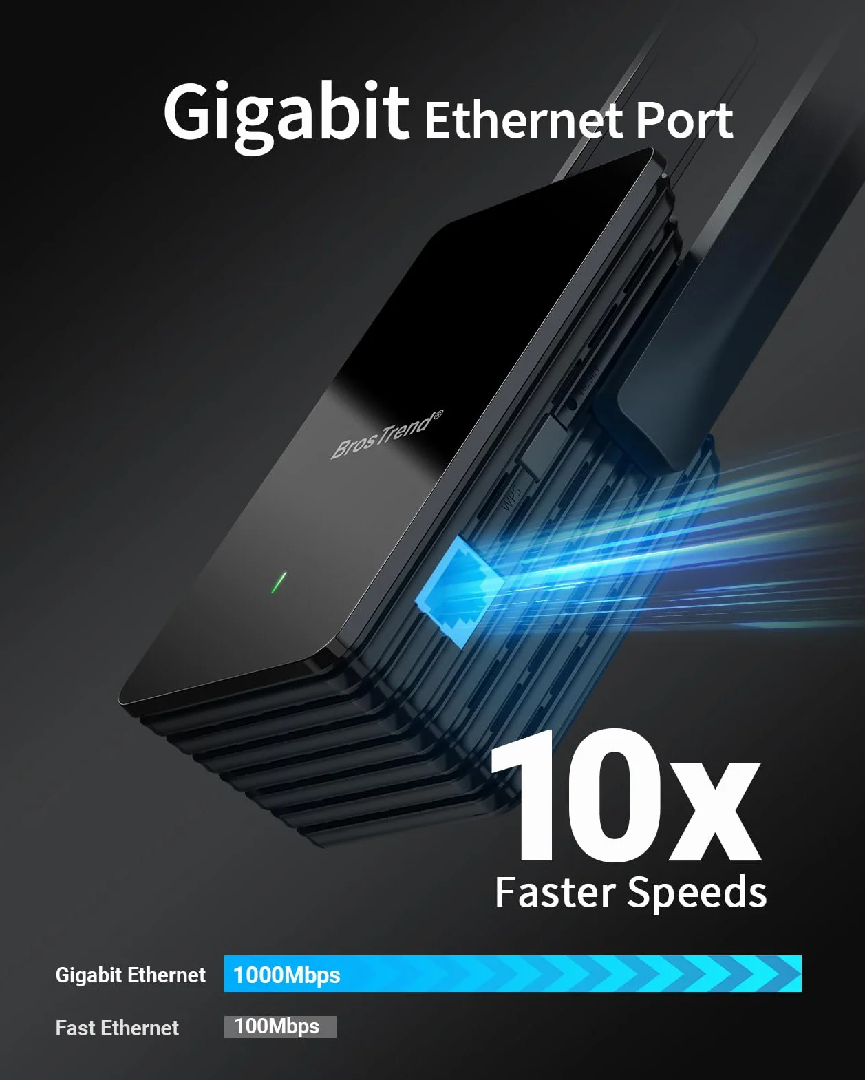 BrosTrend AX1500Mbps Universale Adattatore WiFi 6 Ethernet Bridge con RJ45 Porta Gigabit, Convertitore da Ethernet a WiFi per Stampante, Telecamera IP, DVR, Blu-Ray Player, Smart TV, PlayStation, ecc.