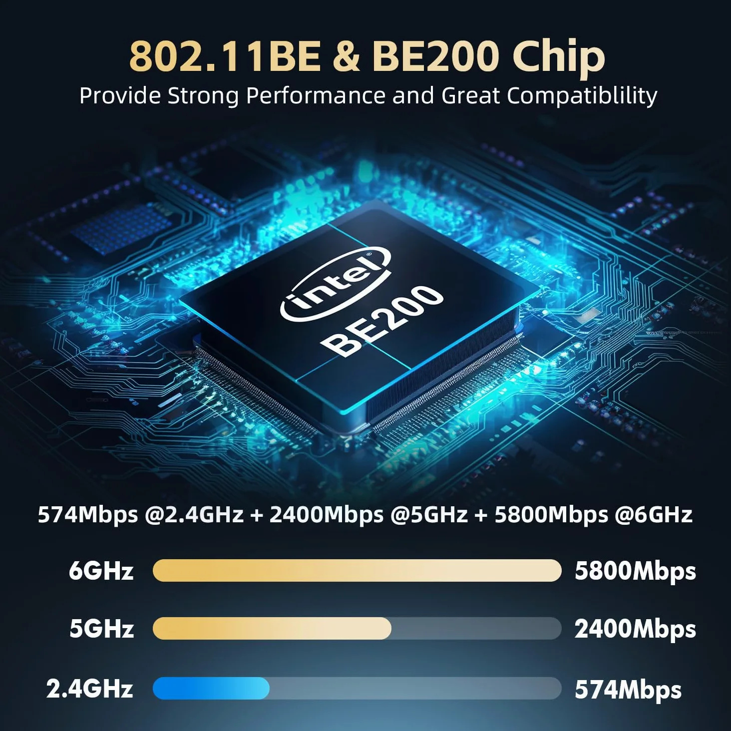 Scheda WiFi7 Binardat M.2 BE200 WiFi Network Adapter, Chip Intel BE200NGW Bluetooth 5.4, 8774Mbps Tri-Band 2.4GHz/5GHz/6GHz OFDMA & MU-MIMO, per laptop Windows 10/11