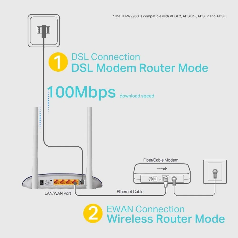 TP-Link TD-W9960 - Modem Router Wi-Fi 300 Mbps, Profilo 30a, VDSL/FTTC/FTTS/ADSL fino a 100 Mbps, 3 Porte LAN piu' 1 Porta LAN/WAN, Pulsante On/Off e WPS, 2 Antenne Esterne, Bianco, One Size