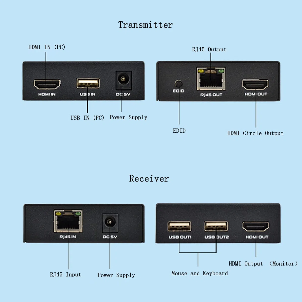 DGODRT HDMI KVM USB Extender 50m / 165ft, HDMI Extender Ethernet USB Trasmissione Cat5e Cat6 Full HD, Supporto Loop Out Funzione EDID Tastiera e Mous