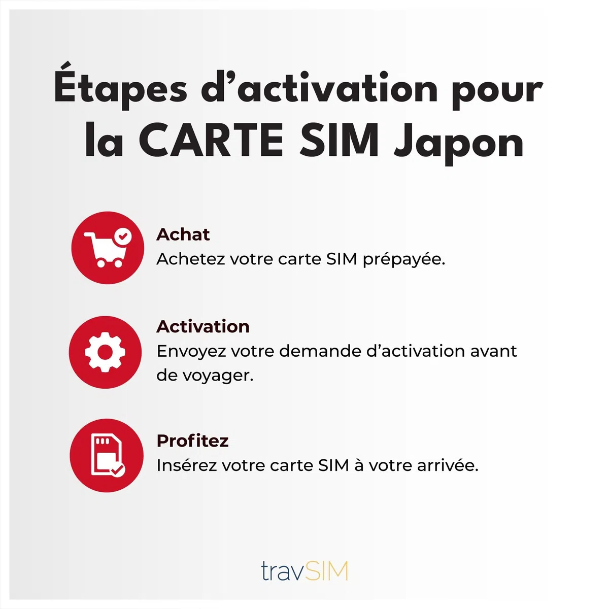SIM giapponese con 15 GB di dati ad alta velocità 5G/4G | SIM giapponese valida 30 giorni per rimanere sempre connessi | Nessun costo di roaming | Attivazione rapida e funzionalità hotspot | travSIM