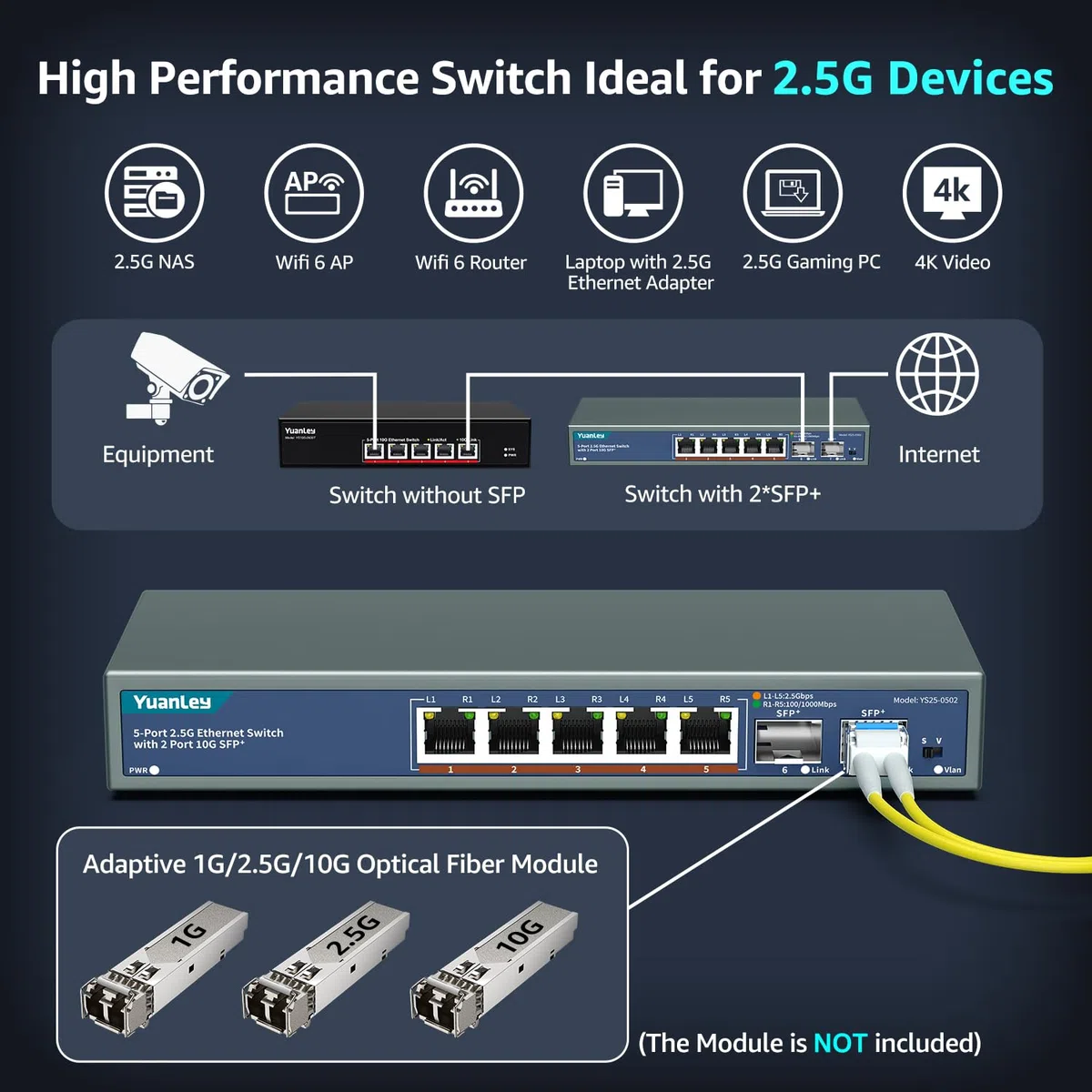 7 Porte 2,5G Switch Ethernet Umanaged, 5 Port 2,5G Base-T, 2 Port 10G SFP, Compatibile 10/100/1000M, Metallo Senza Ventola, Switch di Rete YuanLey 2,5Gbe da Tavolo/Muro per AP Wireless, NAS, PC