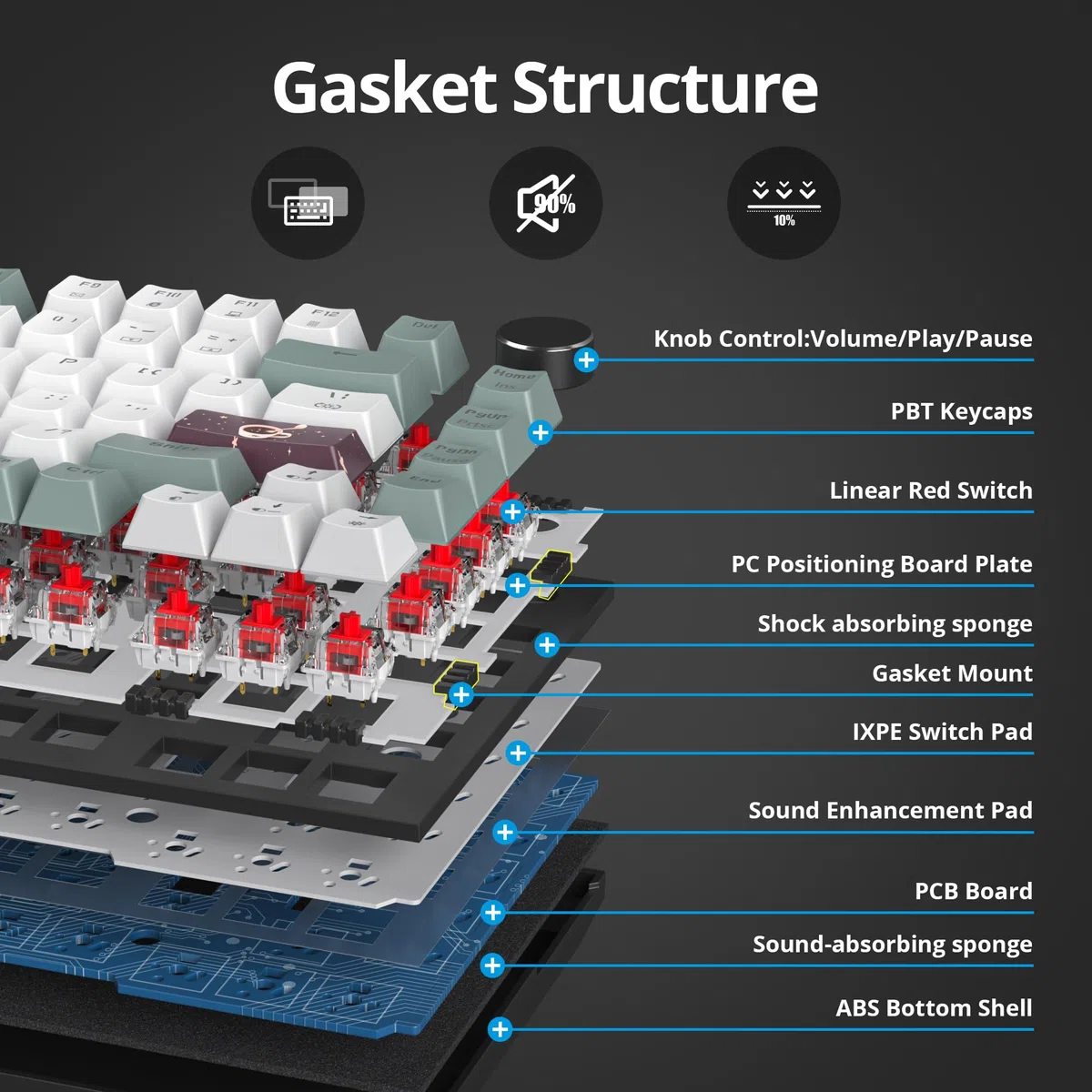SOLIDEE Tastiera da gioco meccanica cablata 75%,tastiera hot swappable,Tastiera meccanica Gasket,tastiera da gioco meccanica compatta rgb, retroilluminazione,82 tasti Tastiera NKRO con il pulsante(82