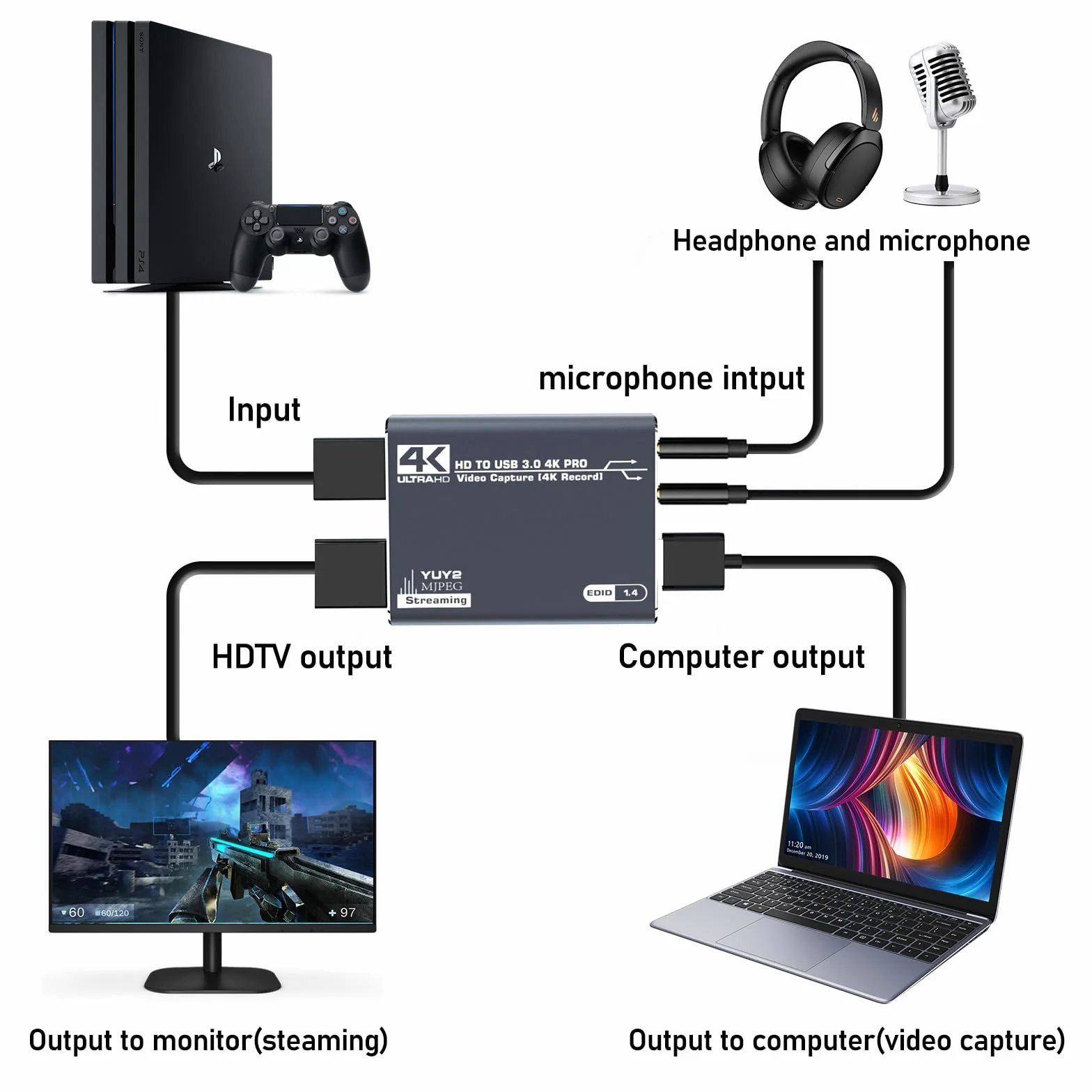 video Capture card HDMI a USB 3.0, 1080P 60Hz Audio 4K Loop-Out, Scheda di registrazione per PS4/PC/OBS/Fotocamera/Streaming/Insegnamento