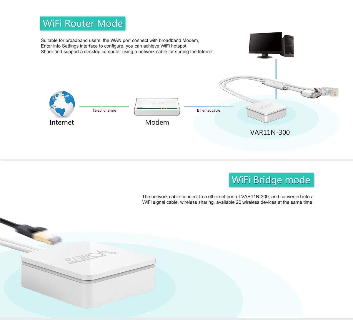 VONETS Mini Router WiFi 2.4GHz WiFi Bridge Ripetitore Wireless/WiFi a Ethernet per Home Hotel Viaggi WiFi IP Camera Stampante Dispositivi di Rete VAR11N-300