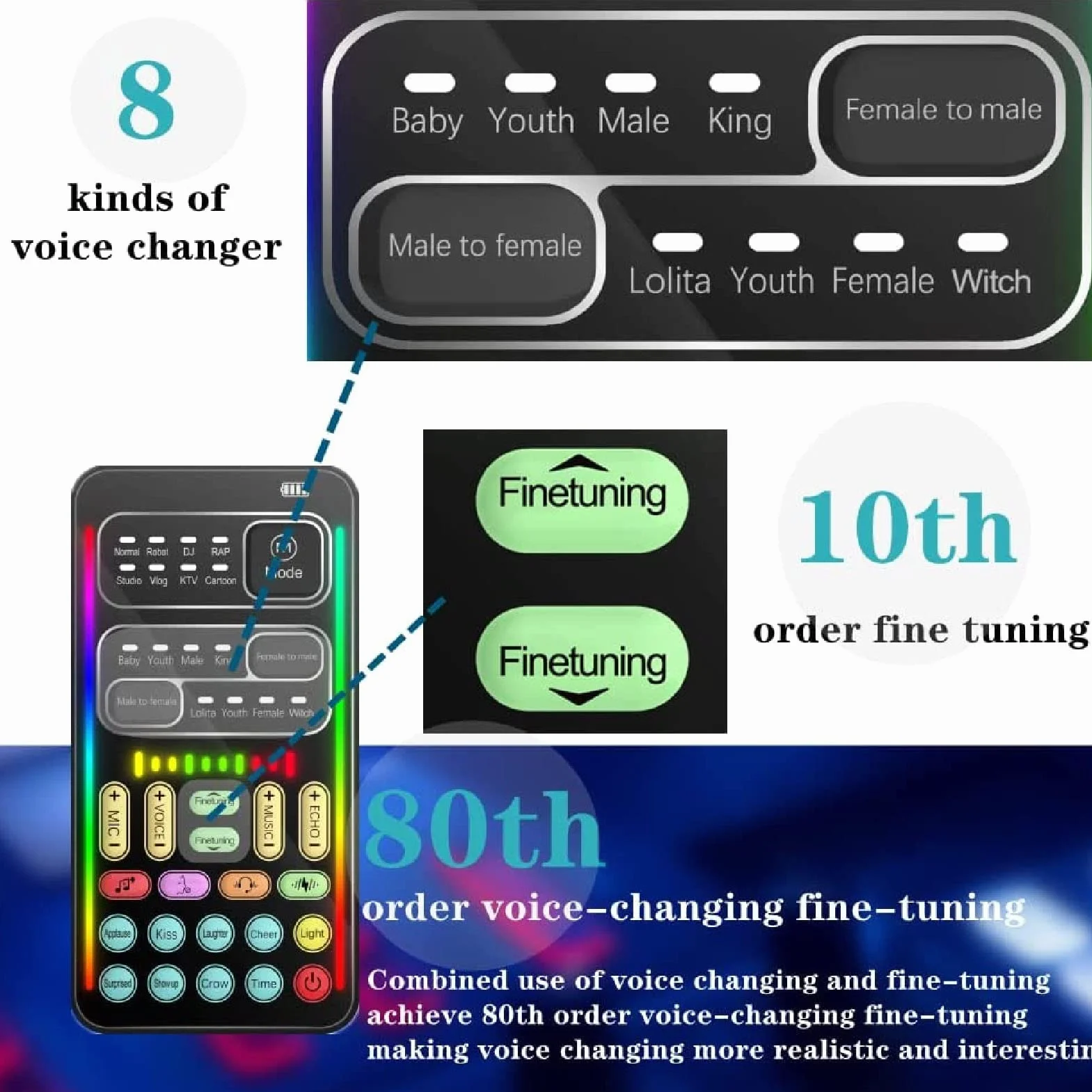 Cambia Voce, Scheda Cambia Voce Palmare con 8 Effetti Sonori, Mini Travestimento Vocale Bluetooth, Modulatore Portatile per PC/Telefono Cellulare/Laptop