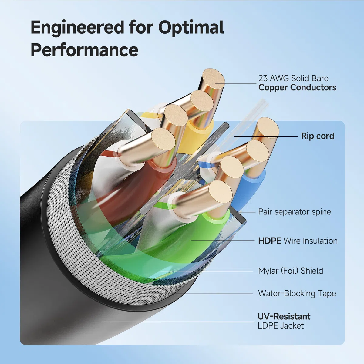 Cable Matters Cavo Ethernet Cat6 per esterni, 10 Gbps, 23 AWG, 152,4 m, nero | Resistente ai raggi UV, solido rame nudo, UTP, 550 MHz, resistente alle intemperie, cavo Cat 6 per telecamere IP PoE