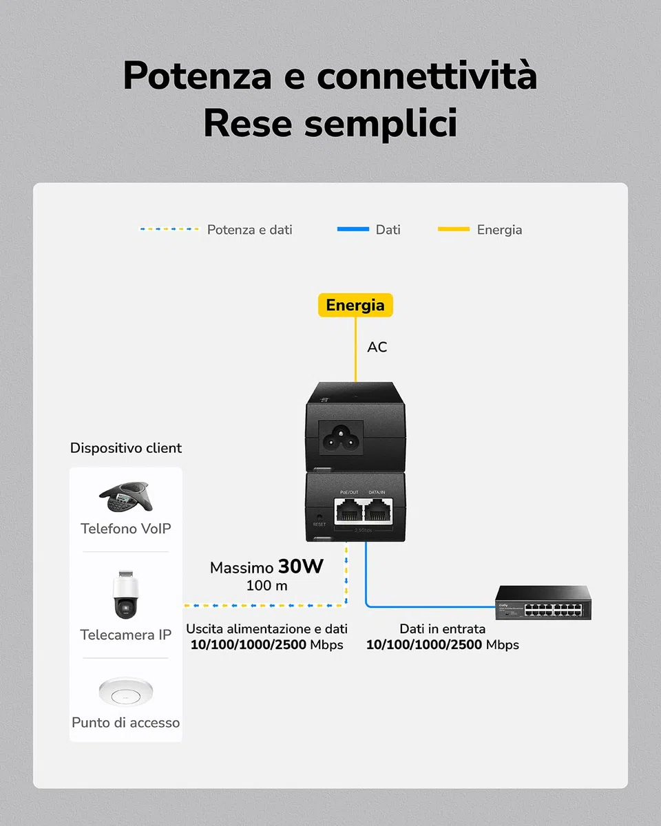 Cudy Adattatore iniettore PoE+ da 30 W, 2,5 Gbps, 30 W, 2500/1000/100 Mbps RJ-45, conforme IEEE 802.3af/802.3at, fino a 100 metri (325 piedi), PoE200H