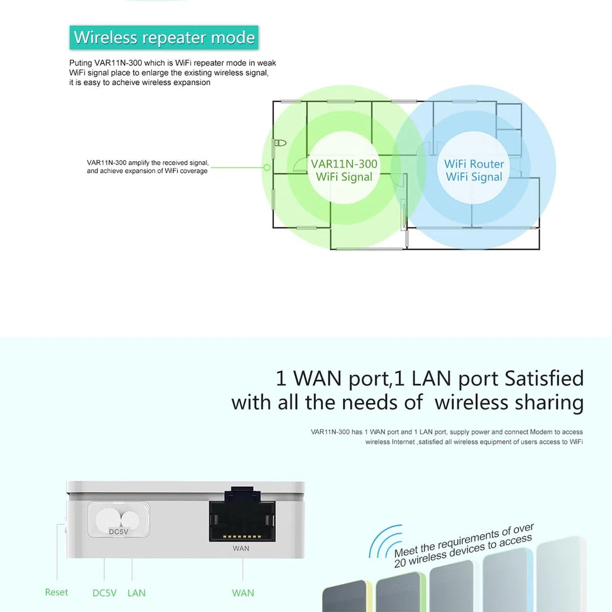 VONETS Mini Router WiFi 2.4GHz WiFi Bridge Ripetitore Wireless/WiFi a Ethernet per Home Hotel Viaggi WiFi IP Camera Stampante Dispositivi di Rete VAR11N-300