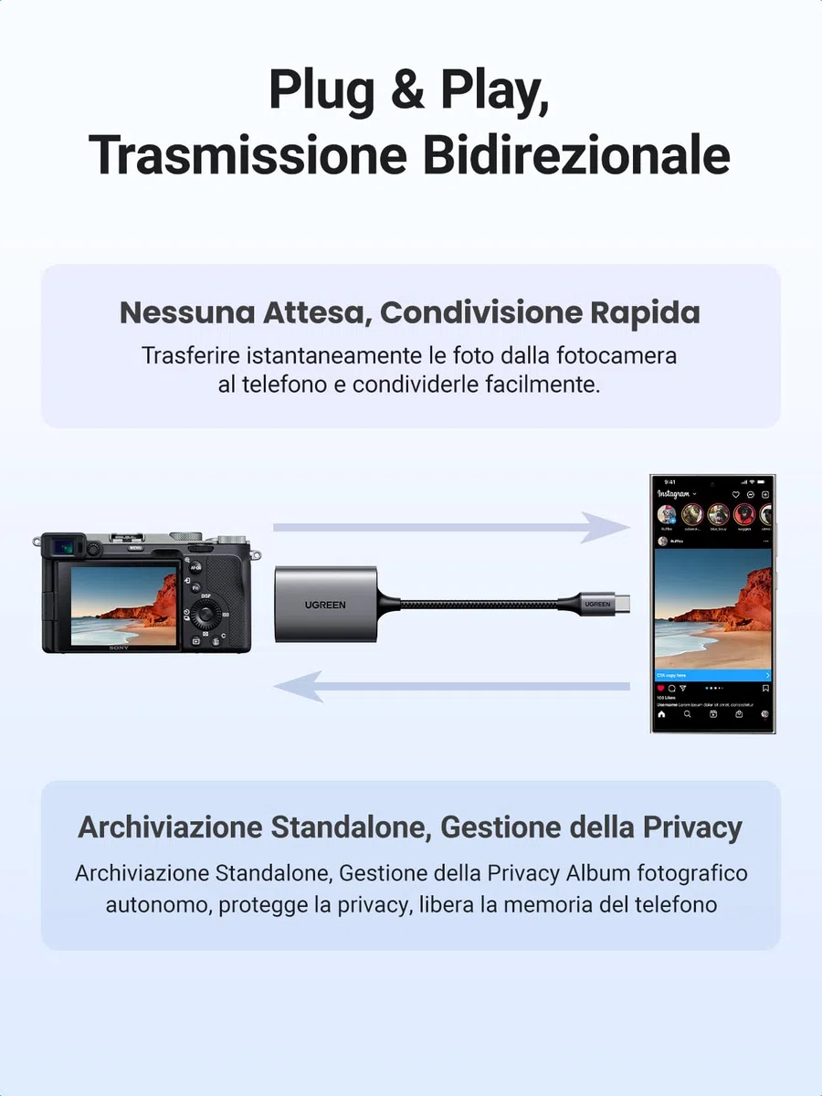UGREEN USB C Lettore Schede SD TF Adattatore Micro SD OTG Card Reader in Alluminio 312MB/s Compatibile iPhone 17 Pro Max iPad Pro MacBook Pro Galaxy S25 Xiaomi