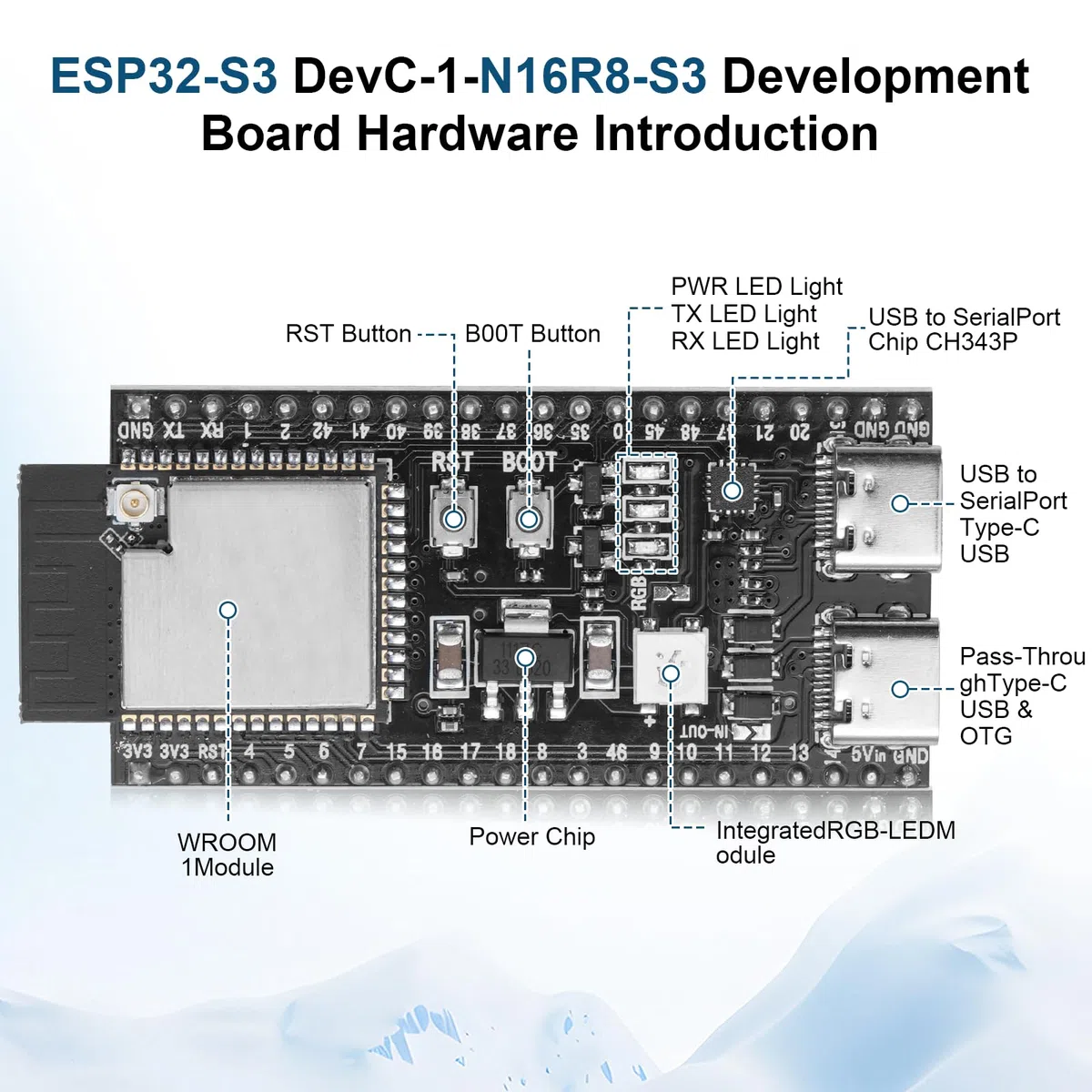 Scheda di sviluppo ESP32-S3 DevC-1-N16R8-S3 con scheda di espansione AYWHP Wi-Fi + BLE MCU ESP32-S3 Modulo completamente integrato Compatibile con Arduino (2 pezzi)